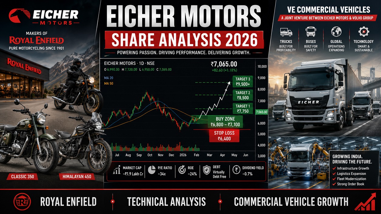 Eicher Motors Share Analysis 2026 Royal Enfield Technical Analysis Commercial Vehicle Growth