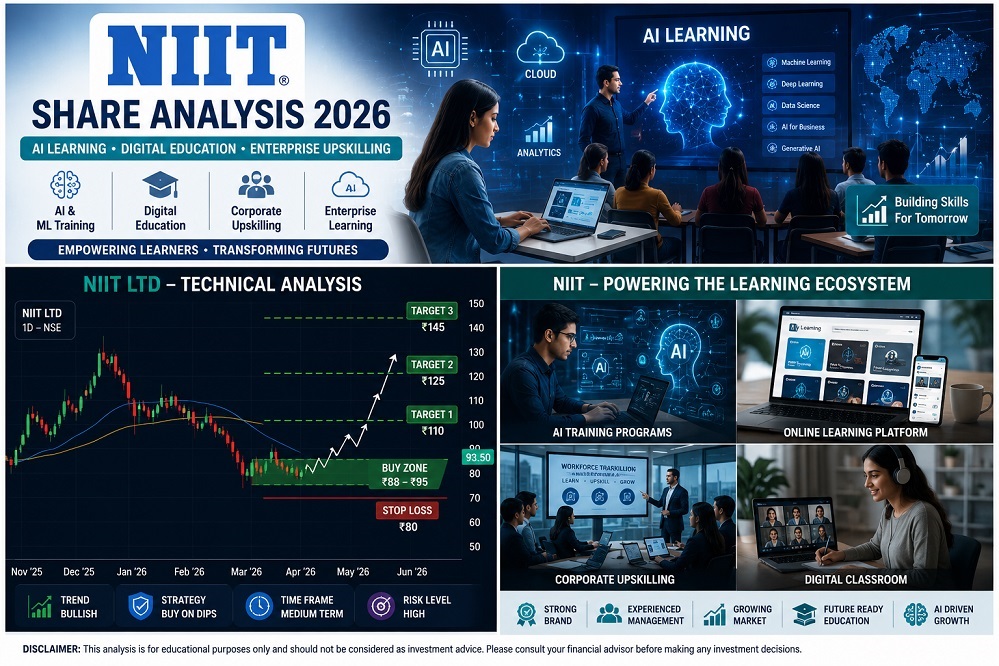 NIIT Share Analysis 2026 AI Learning Digital Education Enterprise Upskilling